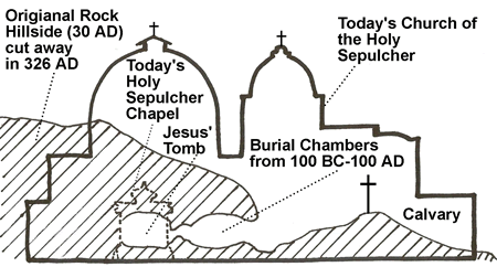 holy-sepulcher-overlay-450